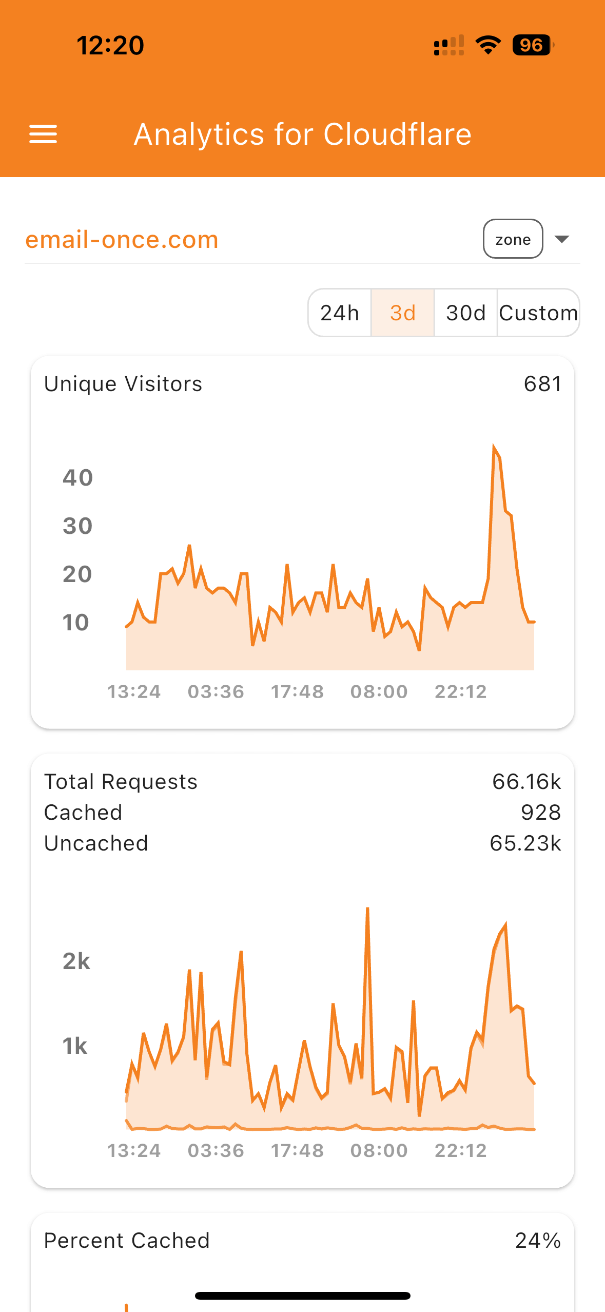 Analytics for Cloudflare